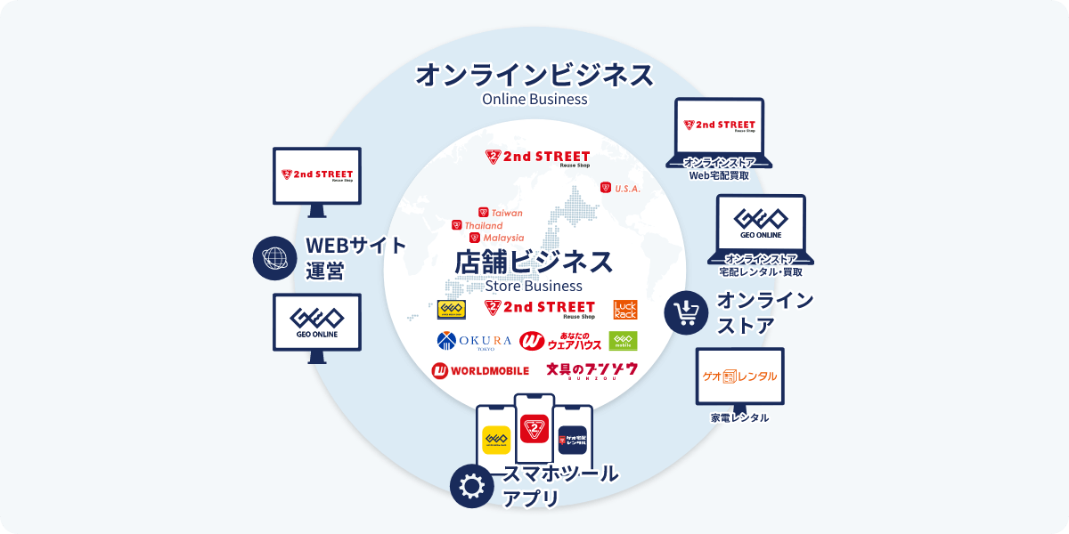ゲオネットワークスの役割_図