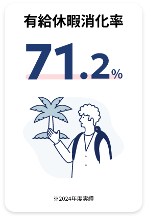 有給休暇消化率