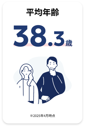 平均年齢