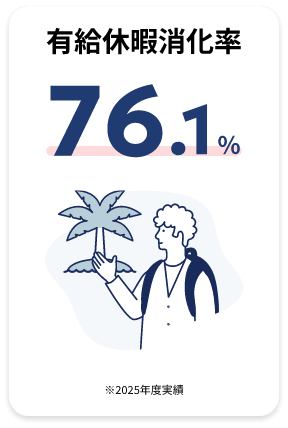 有給休暇消化率