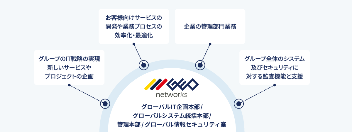 職種紹介_図